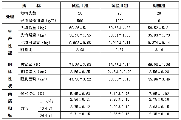 61dfd9b1249bc